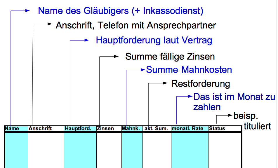 Wichtige Formulare – Download, Wichtige Formulare – Download