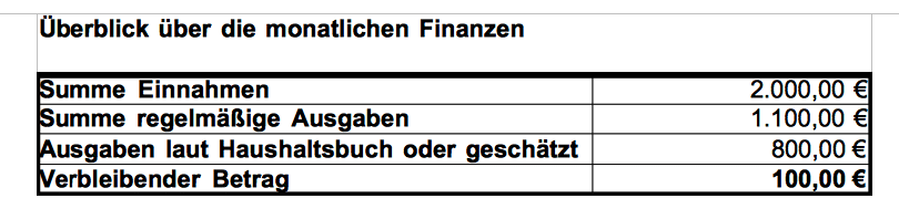 Wichtige Formulare – Download, Wichtige Formulare – Download