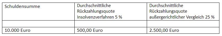 Außergerichtlicher Schuldenvergleich, Außergerichtlicher Schuldenvergleich in 2021 &#8211; Tipps &#038; Wichtiges