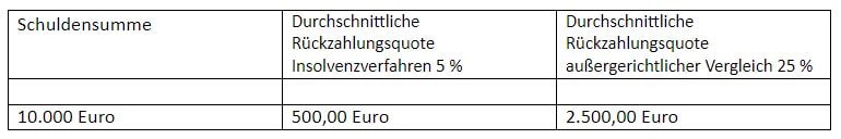 Schuldenvergleich, Außergerichtlicher Schuldenvergleich in 2021 &#8211; Tipps &#038; Wichtiges